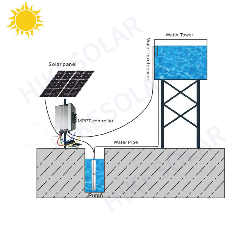 3‑Inch Brushless DC Solar Submersible Deep Well Pump with External MPPT Controller, Stainless Steel Solar Water Pump for Farm Irrigation, Livestock Drinking and Off‑Grid Household Water Supply