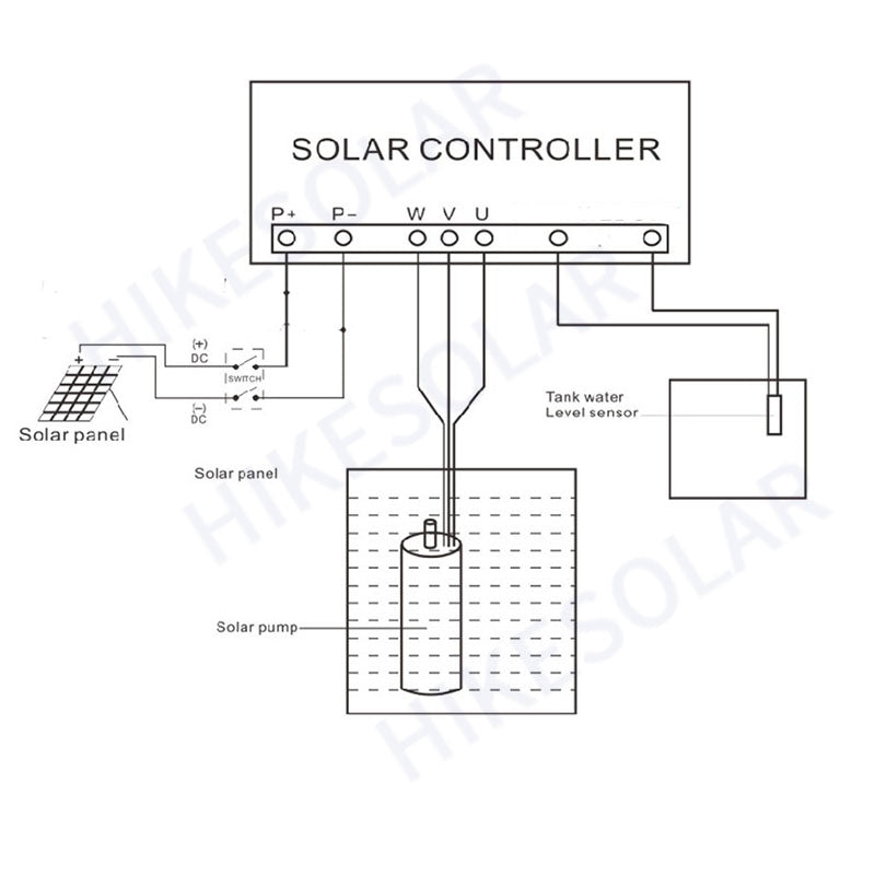 3‑Inch Brushless DC Solar Submersible Deep Well Pump with External MPPT Controller, Stainless Steel Solar Water Pump for Farm Irrigation, Livestock Drinking and Off‑Grid Household Water Supply