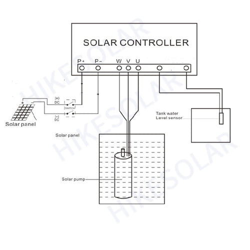 3‑Inch Brushless DC Solar Submersible Deep Well Pump with External MPPT Controller, Stainless Steel Solar Water Pump for Farm Irrigation, Livestock Drinking and Off‑Grid Household Water Supply