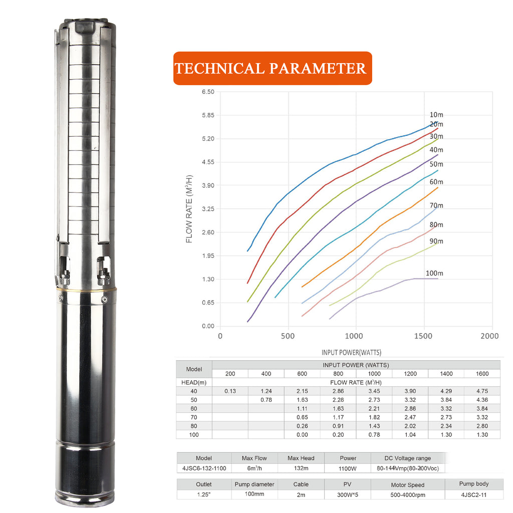 Solar DC Deep Well Submersible Water Pump with MPPT Digital Display Controller, 304 Stainless Steel Pump for Farm Irrigation & Off‑Grid Water Supply
