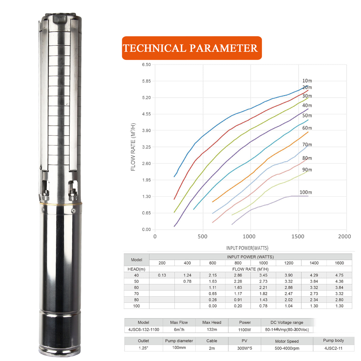 Solar DC Deep Well Submersible Water Pump with MPPT Digital Display Controller, 304 Stainless Steel Pump for Farm Irrigation & Off‑Grid Water Supply
