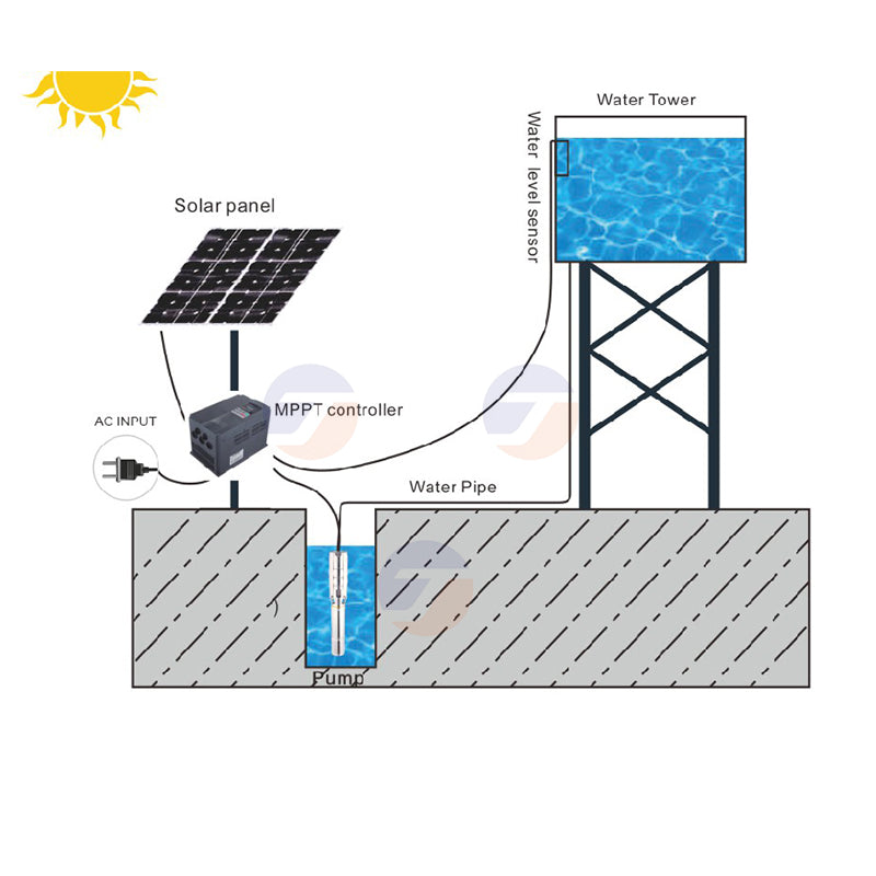 Large Power Modular Solar Deep Well Pump Kit, AC DC Hybrid Submersible Pump with Corrosion Resistant Stainless Steel Body