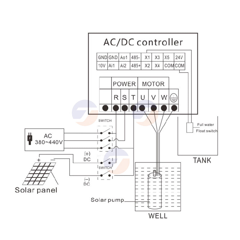 Large Power Modular Solar Deep Well Pump Kit, AC DC Hybrid Submersible Pump with Corrosion Resistant Stainless Steel Body