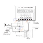 Kit de Bomba Solar Submersível Híbrida AC DC para Poço Profundo, Modular de Alta Potência, com Corpo de Aço Inoxidável Resistente à Corrosão