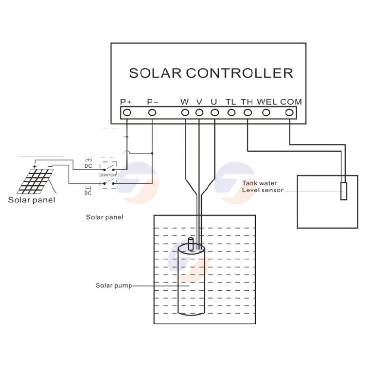3‑Inch DC Solar Submersible Deep Well Pump, Stainless Steel Impeller Brushless Motor Solar Water Pump with MPPT Display Controller for Farm Irrigation Household Off‑Grid Water Supply