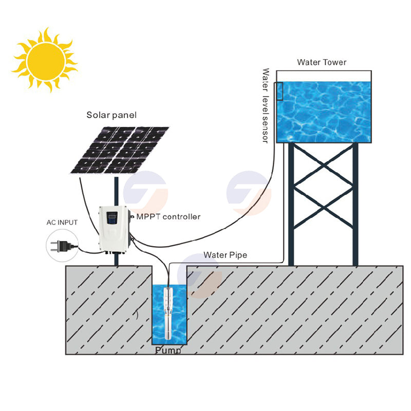 3 Inch Hybrid AC-DC Solar Submersible Deep Well Pump, Stainless Steel, Max Head 180m, Max Flow 6m³/h, With MPPT Controller for Off‑Grid Water Supply