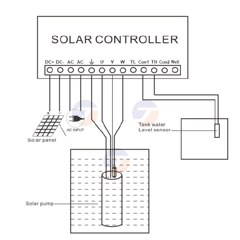 3‑Inch AC‑DC Universal Solar Submersible Deep Well Pump, Stainless Steel Oil‑Immersed Motor Water Pump with MPPT Display Controller for Farm Irrigation, Household & Off‑Grid Water Projects