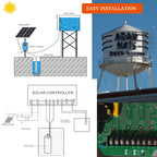 Solar DC Deep Well Submersible Water Pump with MPPT Digital Display Controller, 304 Stainless Steel Pump for Farm Irrigation & Off‑Grid Water Supply